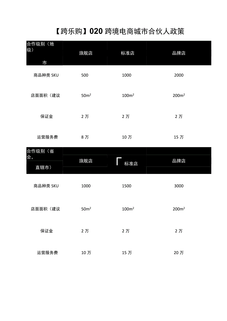 跨乐购扶持政策.docx_第1页