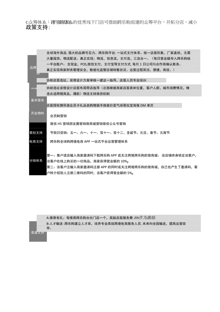 跨乐购扶持政策.docx_第2页