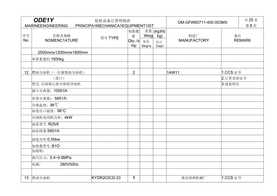 轮机主要设备订货明细表汇编.docx_第1页