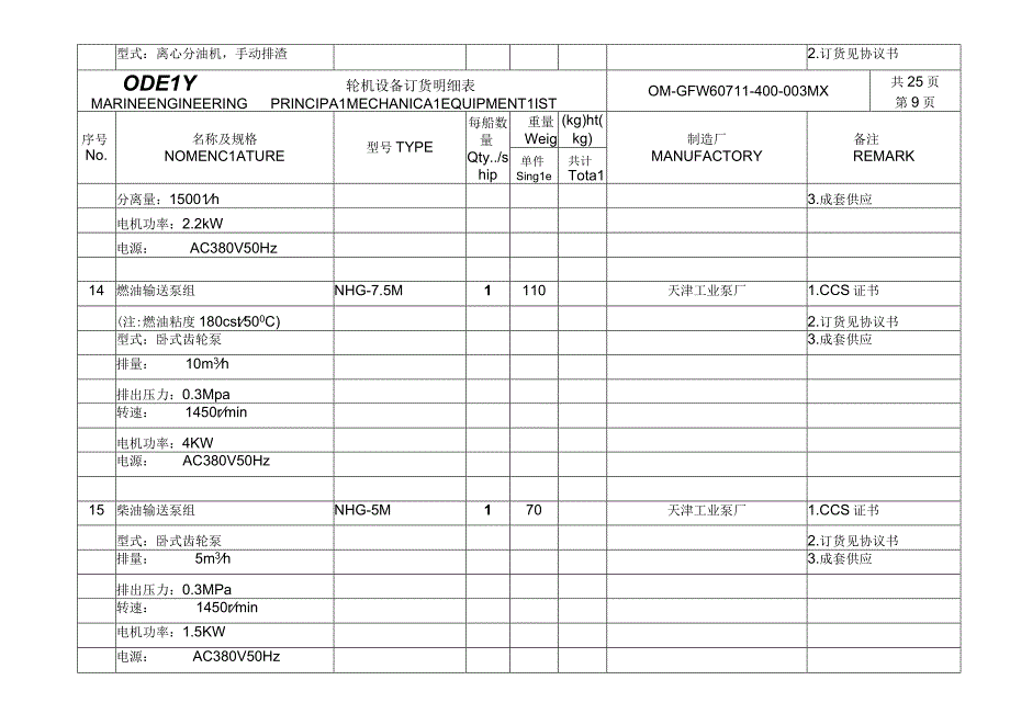 轮机主要设备订货明细表汇编.docx_第2页