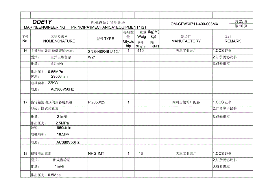 轮机主要设备订货明细表汇编.docx_第3页