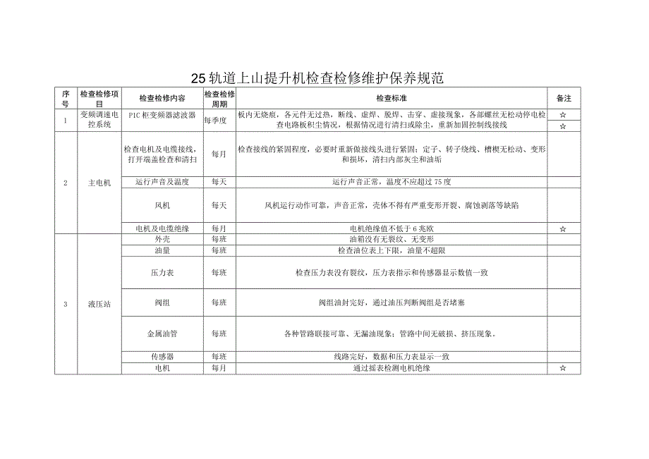 轨道上山提升机检查检修维护保养规范.docx_第1页