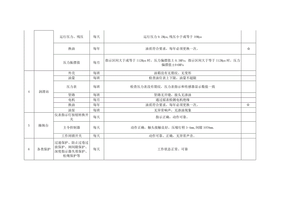 轨道上山提升机检查检修维护保养规范.docx_第2页