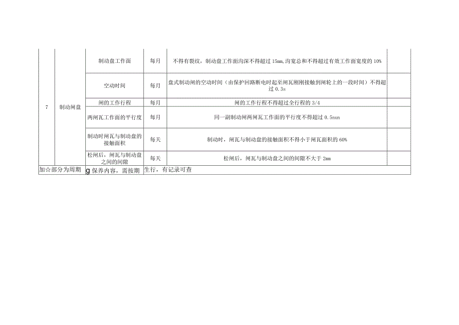 轨道上山提升机检查检修维护保养规范.docx_第3页