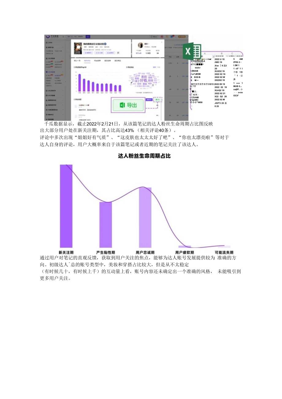 转化率76%！小红书KOL从1到100内容运营策略.docx_第2页