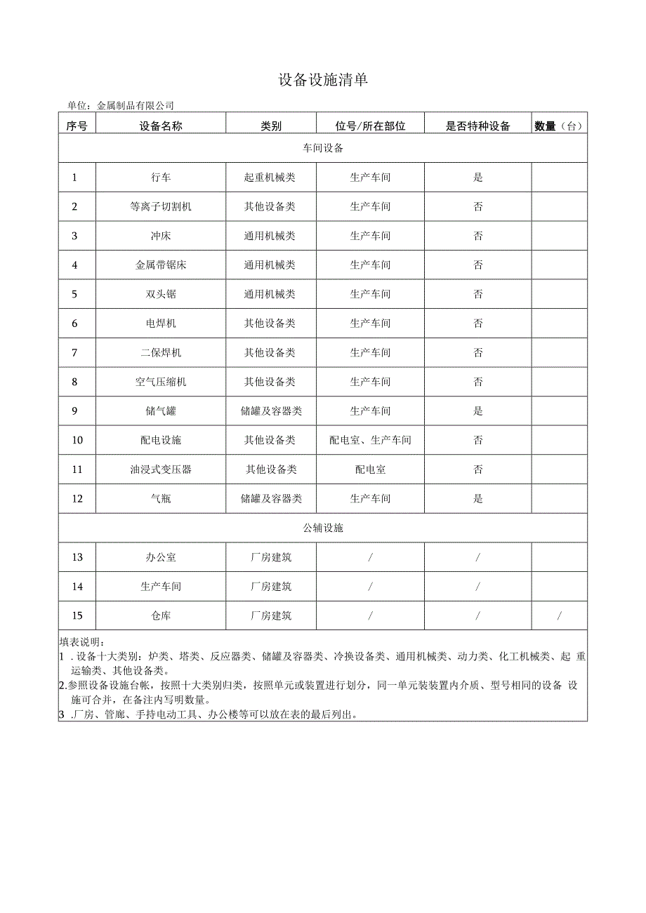 金属制品有限公司设备设施清单.docx_第1页