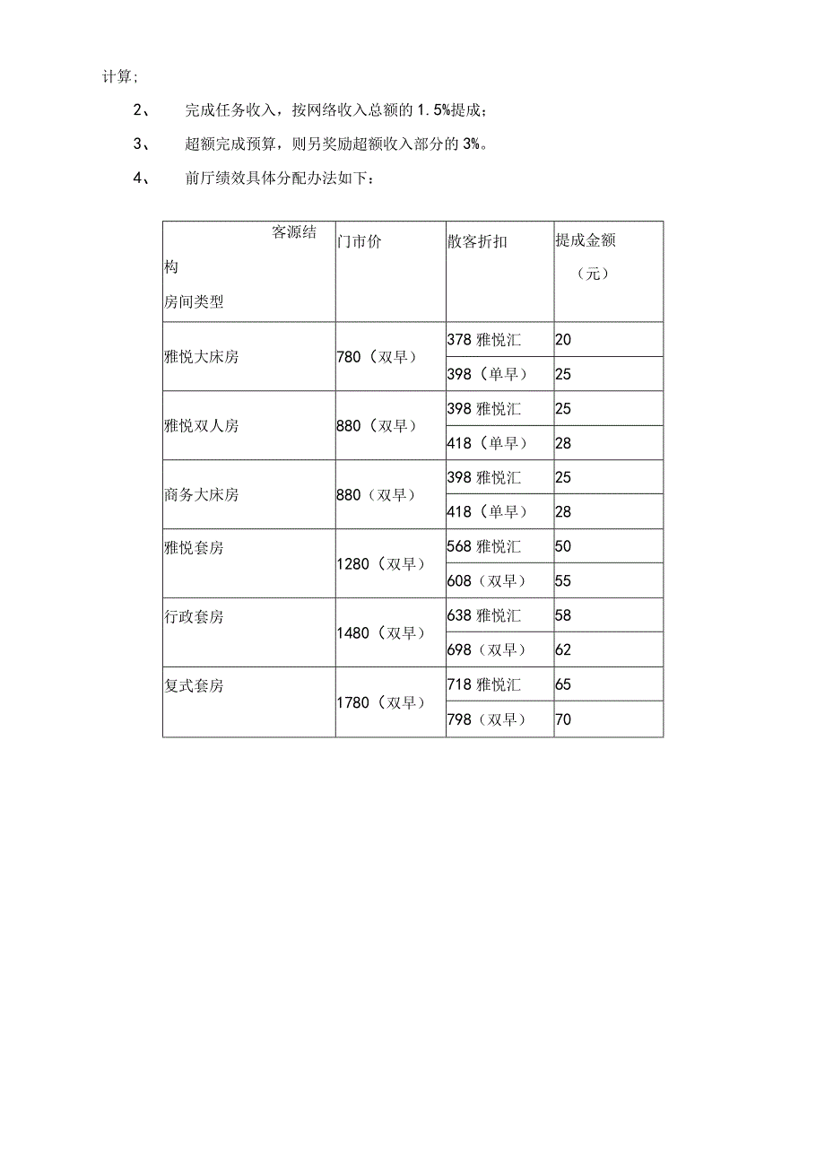 酒店销售部绩效考核方案.docx_第3页