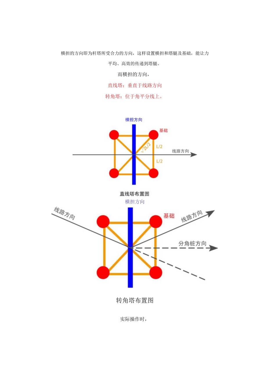 输电线路基础分坑解读.docx_第2页