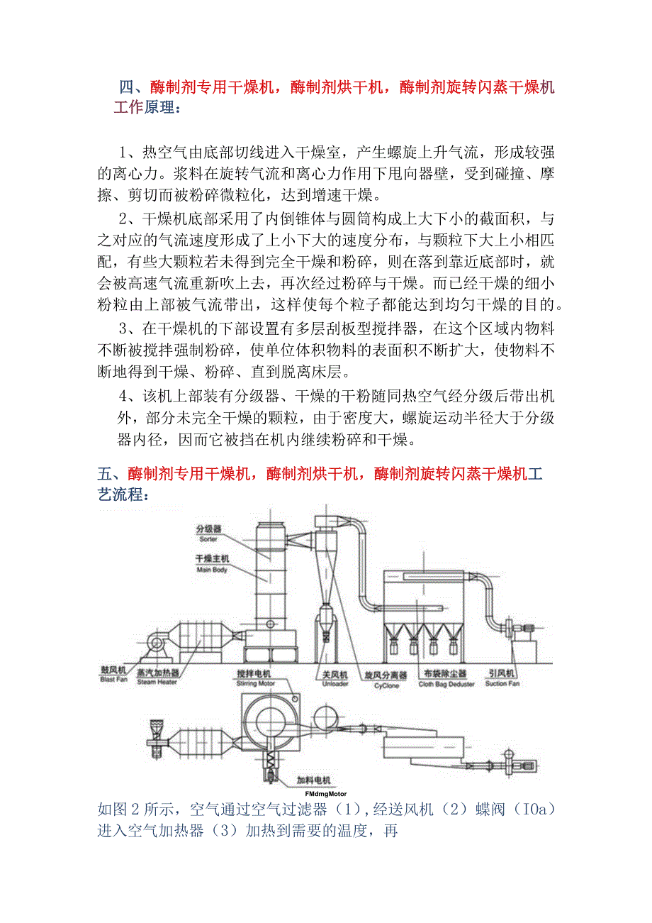 酶制剂专用干燥机酶制剂烘干机旋转闪蒸干燥.docx_第3页