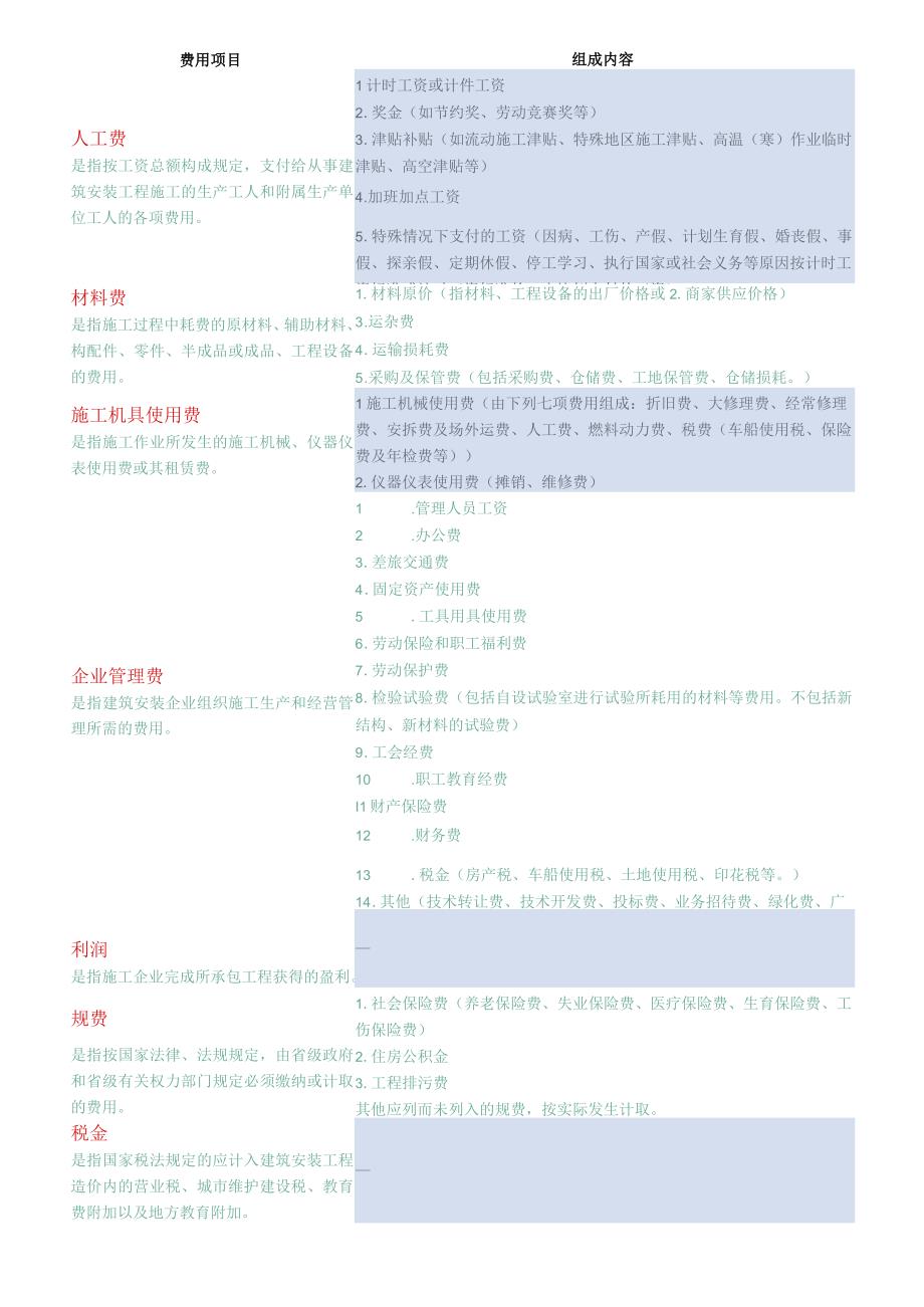 造价框架大表.docx_第2页