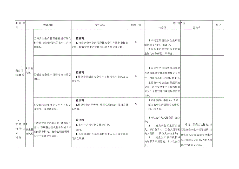 道路普通货运企业安全生产达标考评方法和考评实施细则.docx_第3页