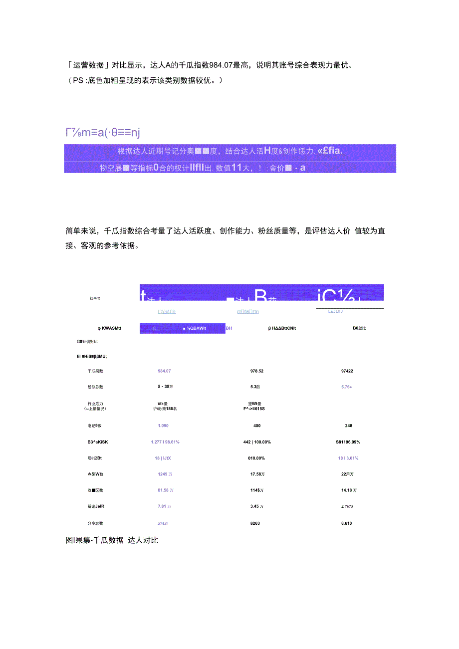 选达人效率低？「一键对比」轻松实现投放提效.docx_第2页