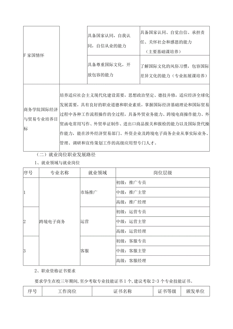 跨境电子商务专业人才培养目标与培养规格.docx_第3页