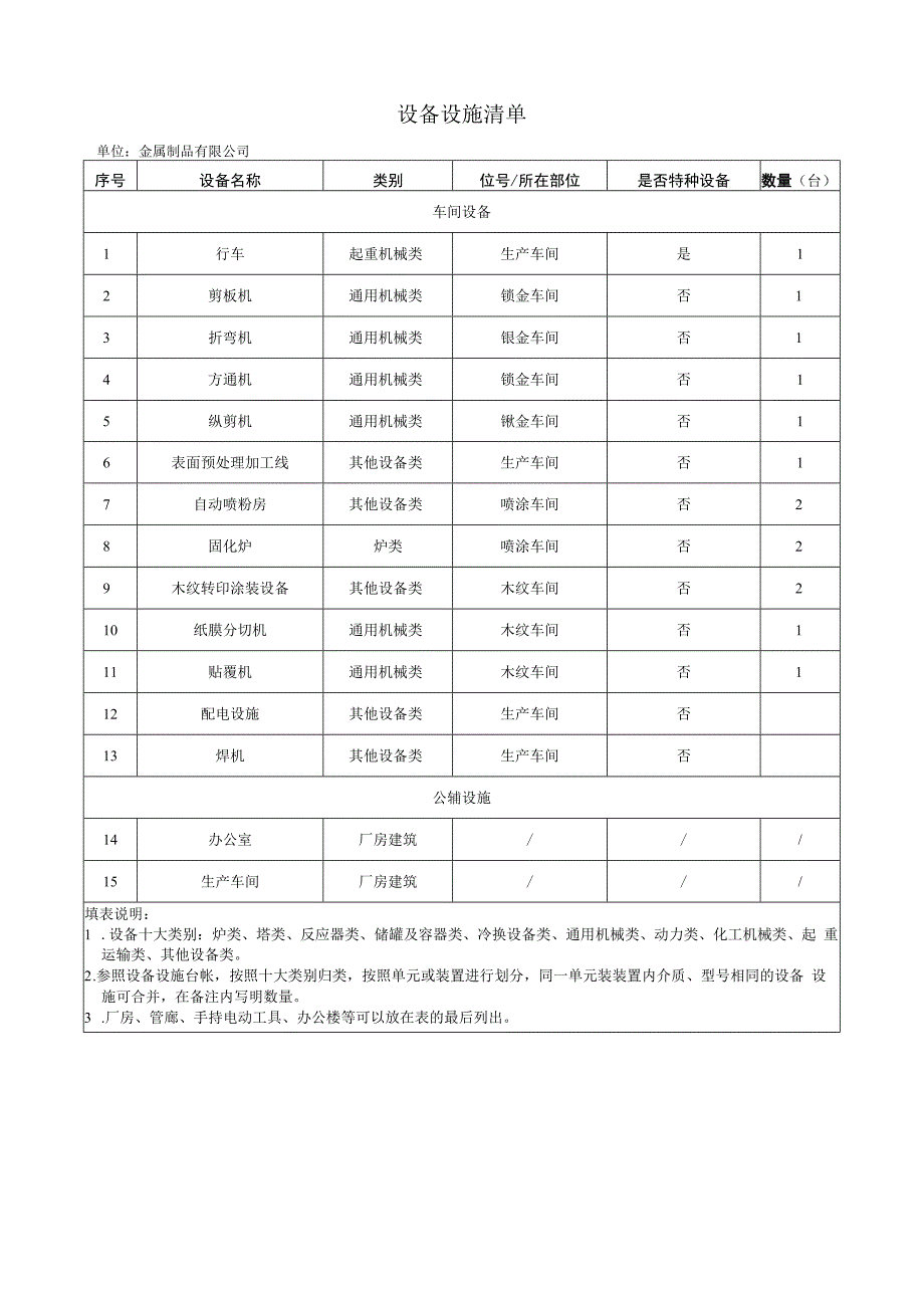 金属制品有限公司双体系资料之设备设施清单.docx_第1页