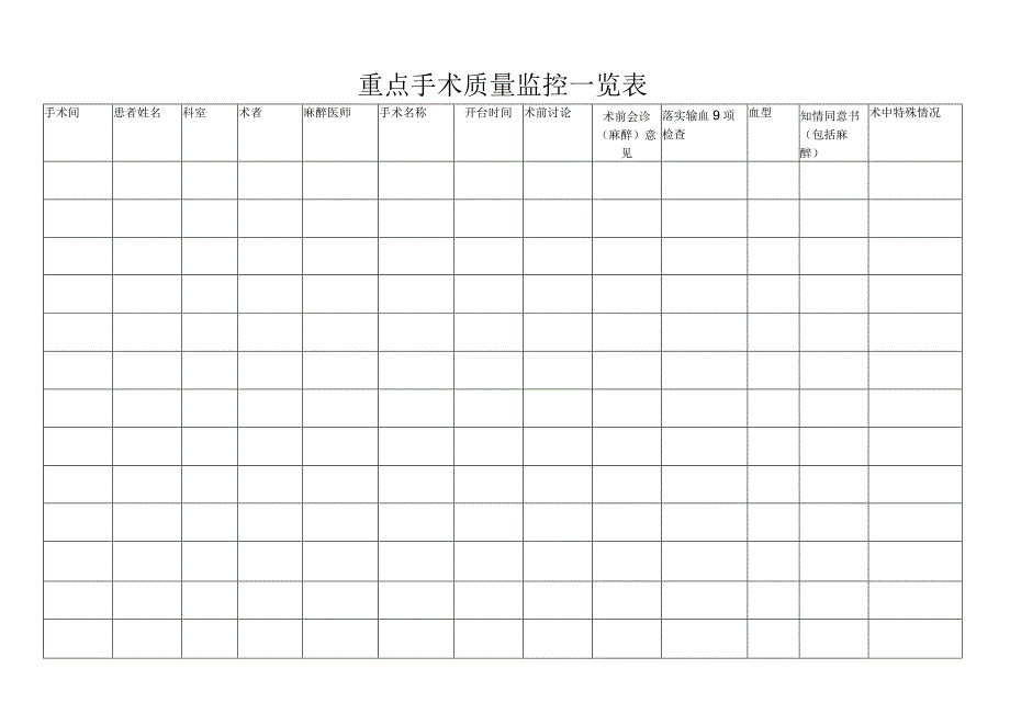 重点手术质量监控一览表.docx_第1页