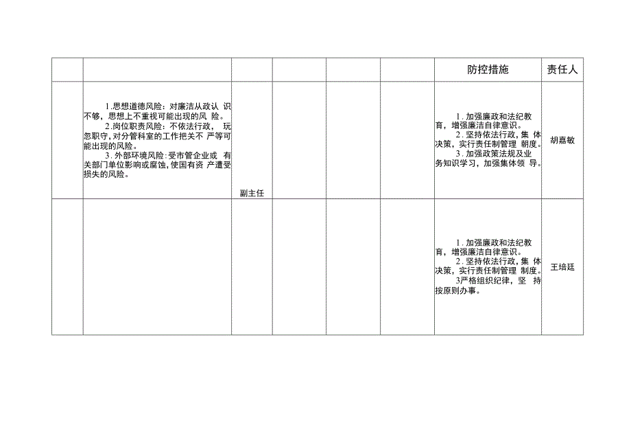 部门主要廉政风险点及防控措施一览表.docx_第2页