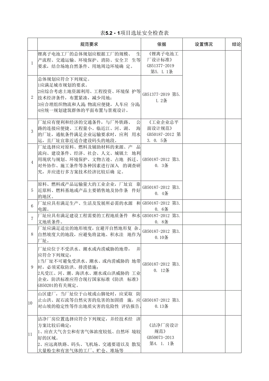 重要锂离子电池工厂安全检查表.docx_第1页