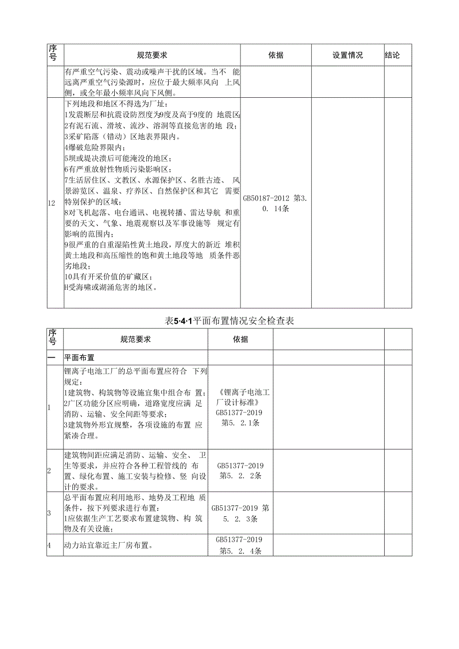 重要锂离子电池工厂安全检查表.docx_第2页