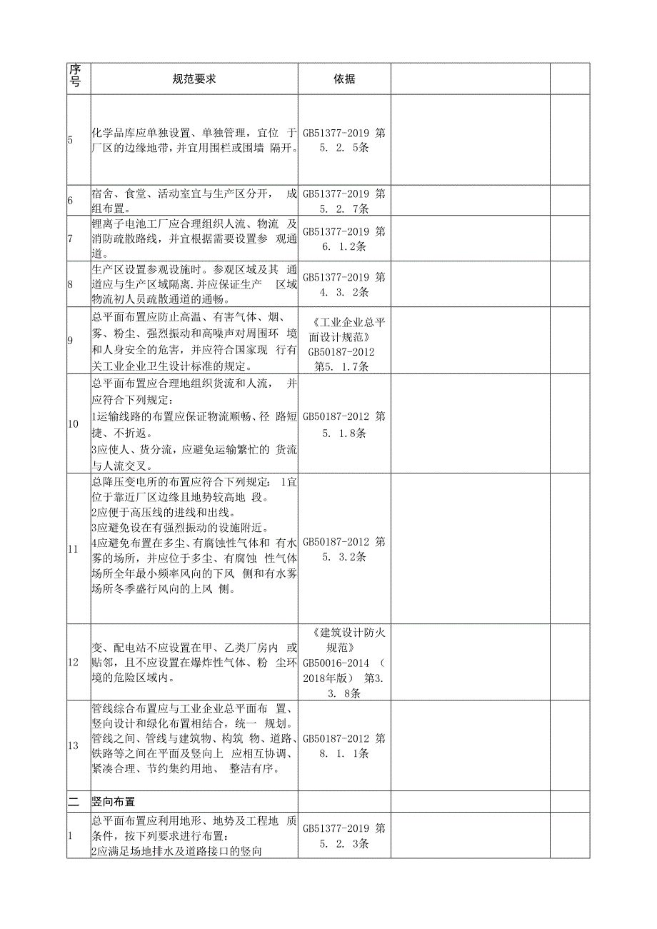 重要锂离子电池工厂安全检查表.docx_第3页