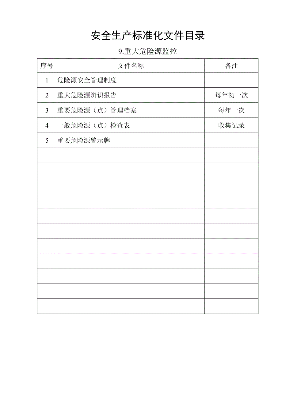 重大危险源监控目录.docx_第1页