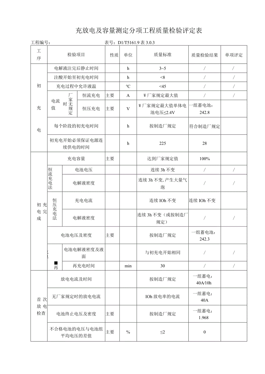 输变电工程充放电及容量测定分项工程质量验收申请.docx_第2页