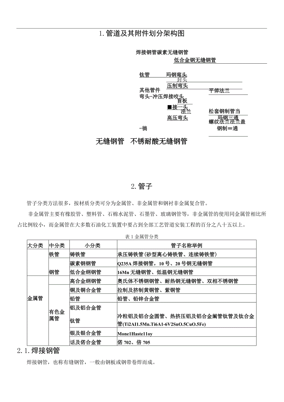 金属管材及其附件知识大全.docx_第3页