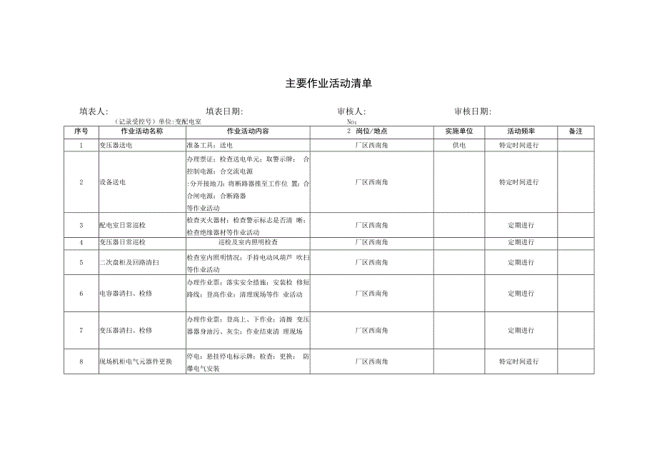 重型机械有限公司双体系资料之作业活动清单.docx_第2页