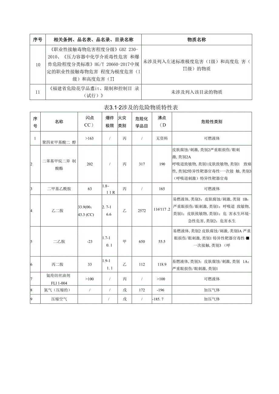 重要纺织工业纺织厂危险物质特性分析.docx_第2页