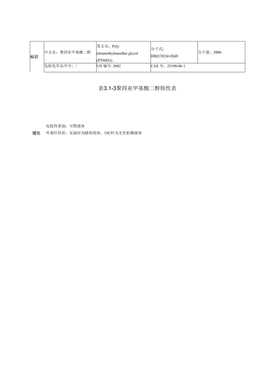 重要纺织工业纺织厂危险物质特性分析.docx_第3页