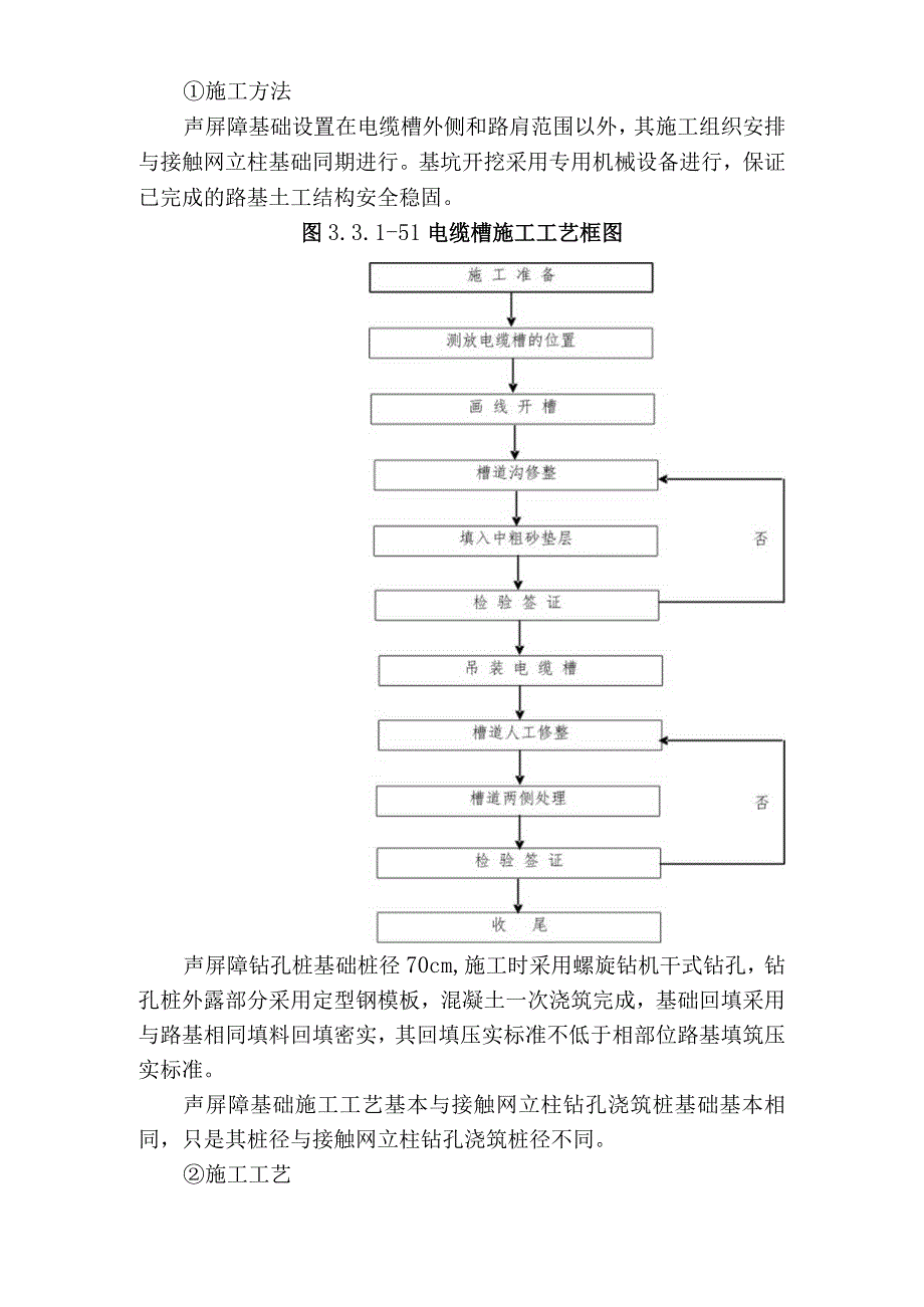 路基附属工程施工方法施工工艺.docx_第3页