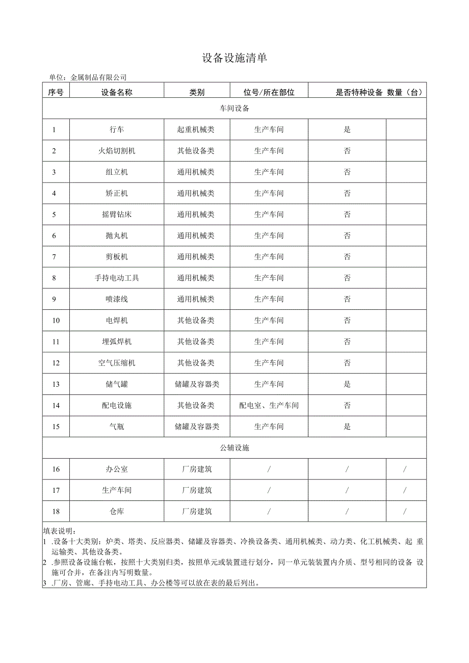 金属制品有限公司安全资料之设备设施清单.docx_第1页