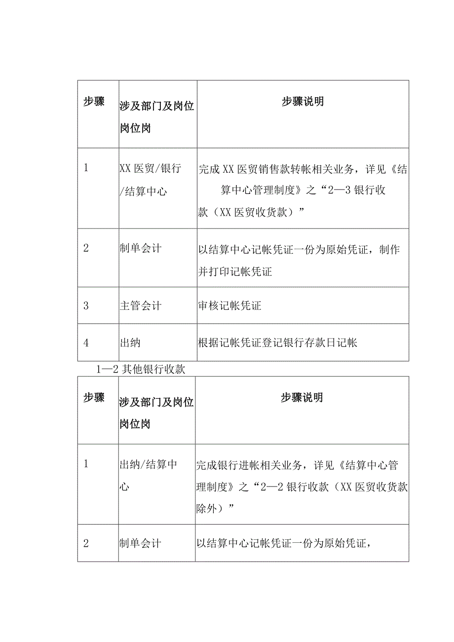 银行存款管理制度.docx_第2页