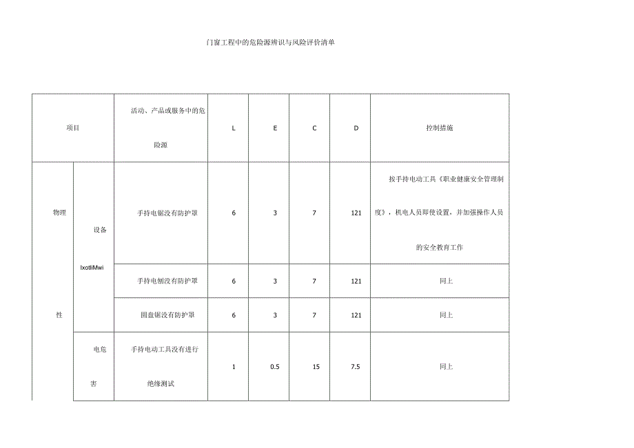 门窗工程中的危险源辨识与风险评价清单.docx_第1页