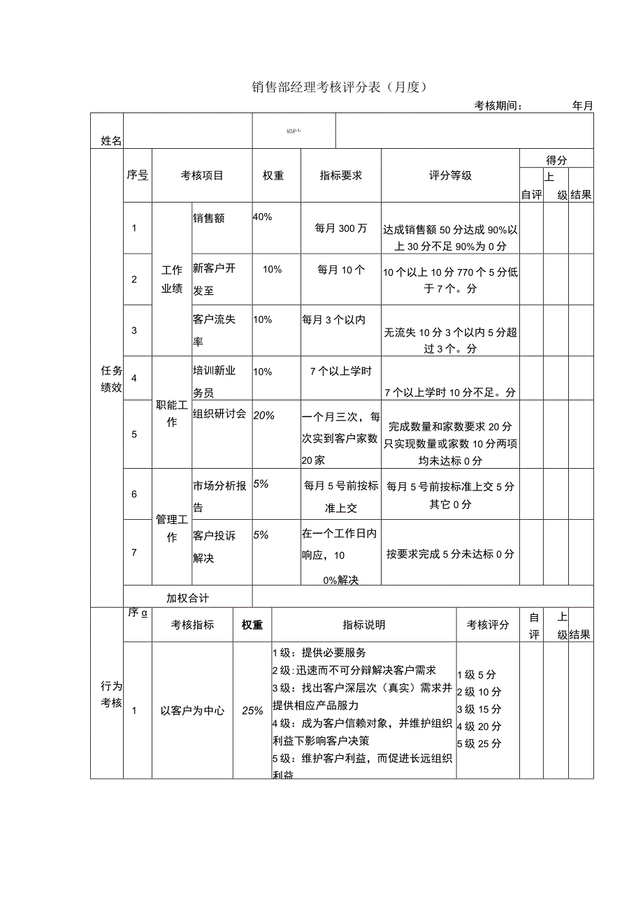 销售部经理考核评分表.docx_第1页