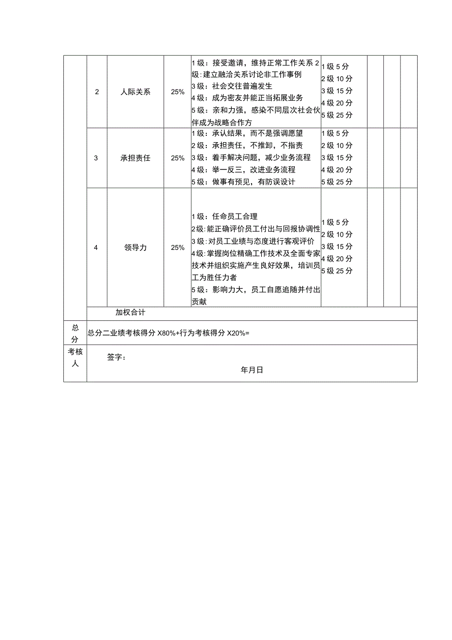 销售部经理考核评分表.docx_第2页