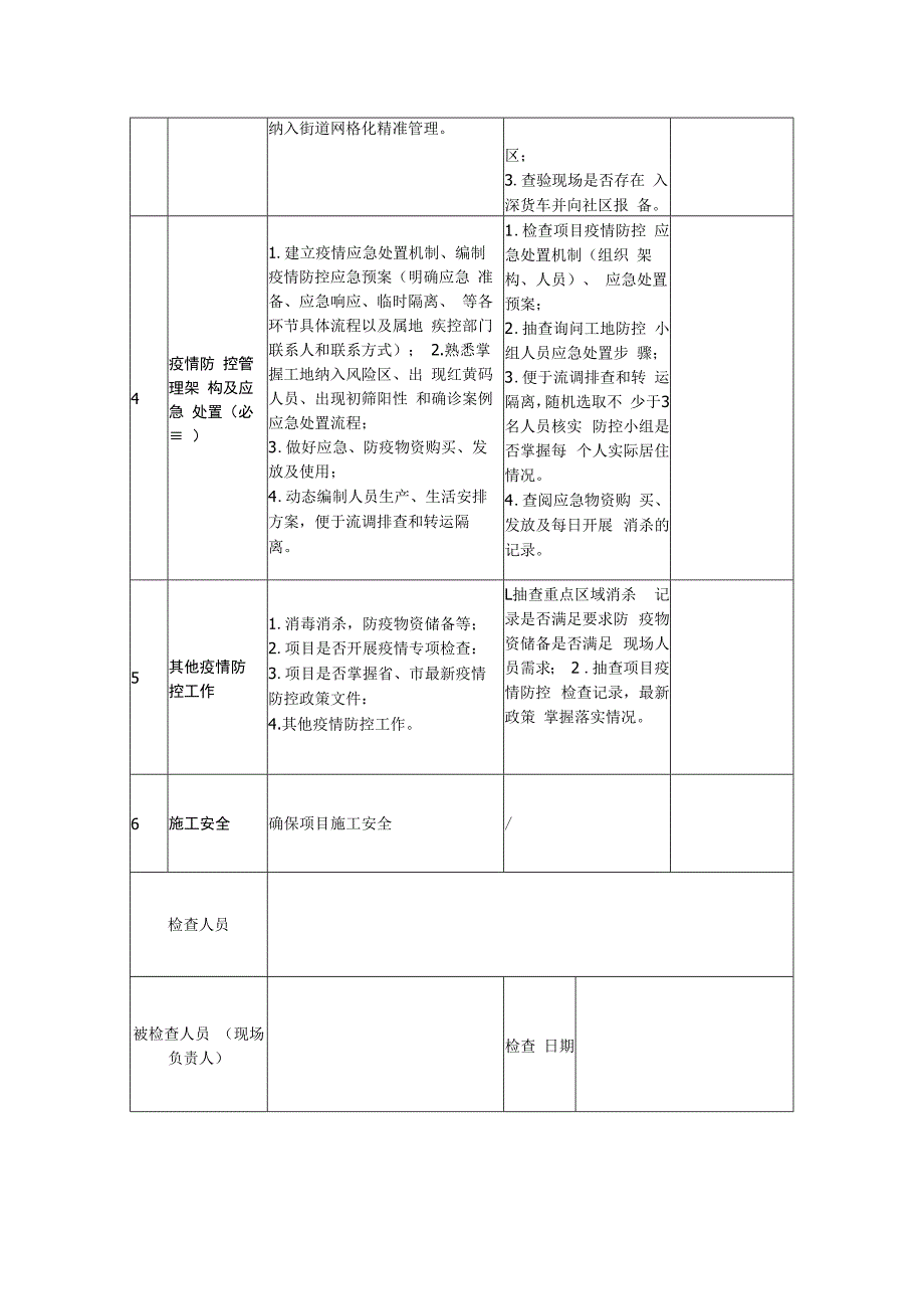 附件4：建设工地疫情防控专项检查表.docx_第2页