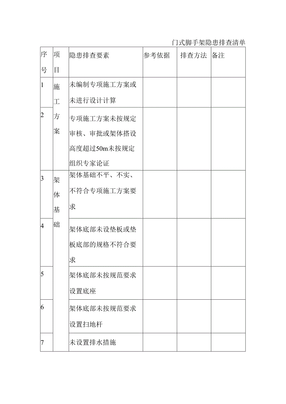 门式脚手架隐患排查清单.docx_第1页