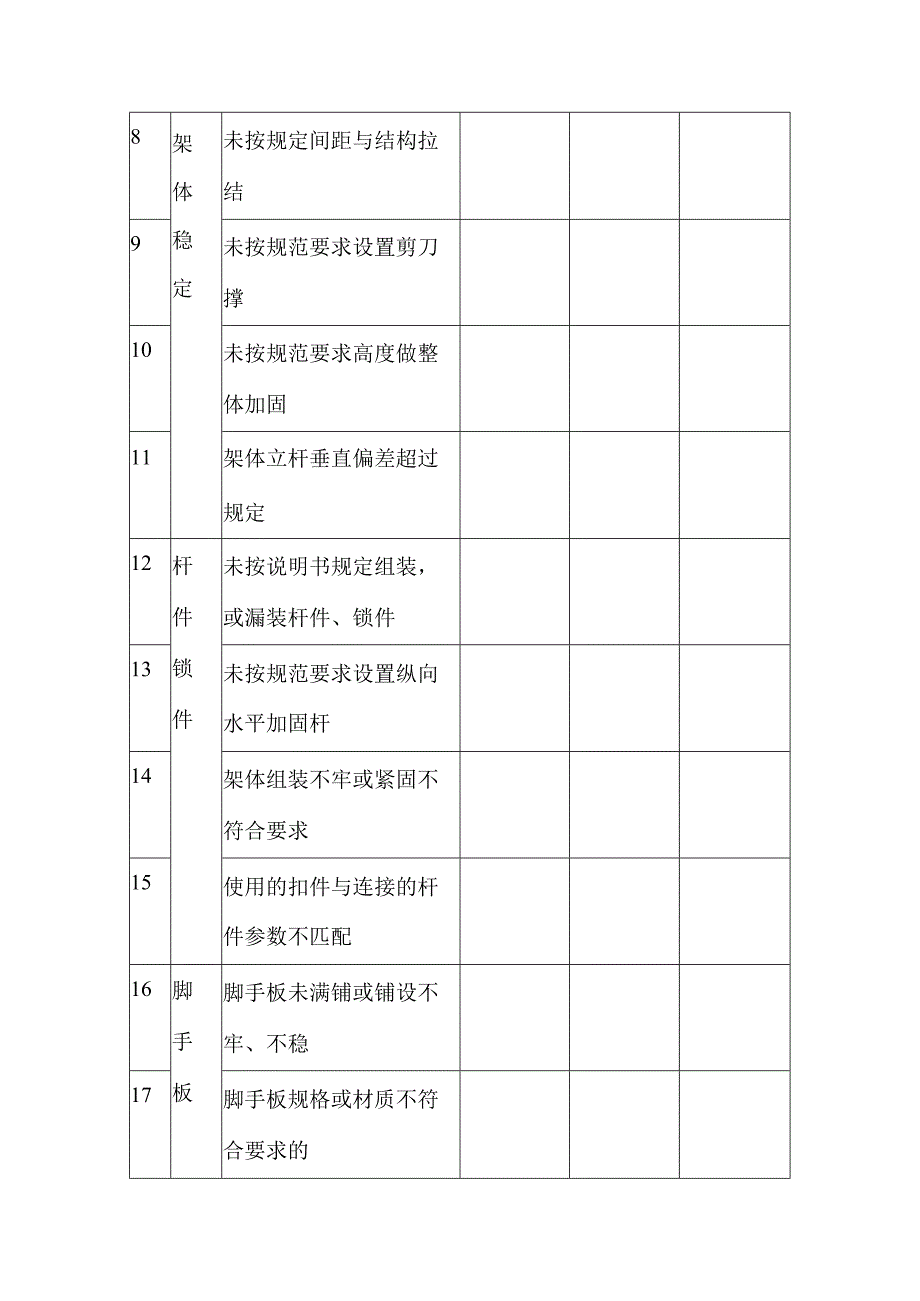 门式脚手架隐患排查清单.docx_第2页