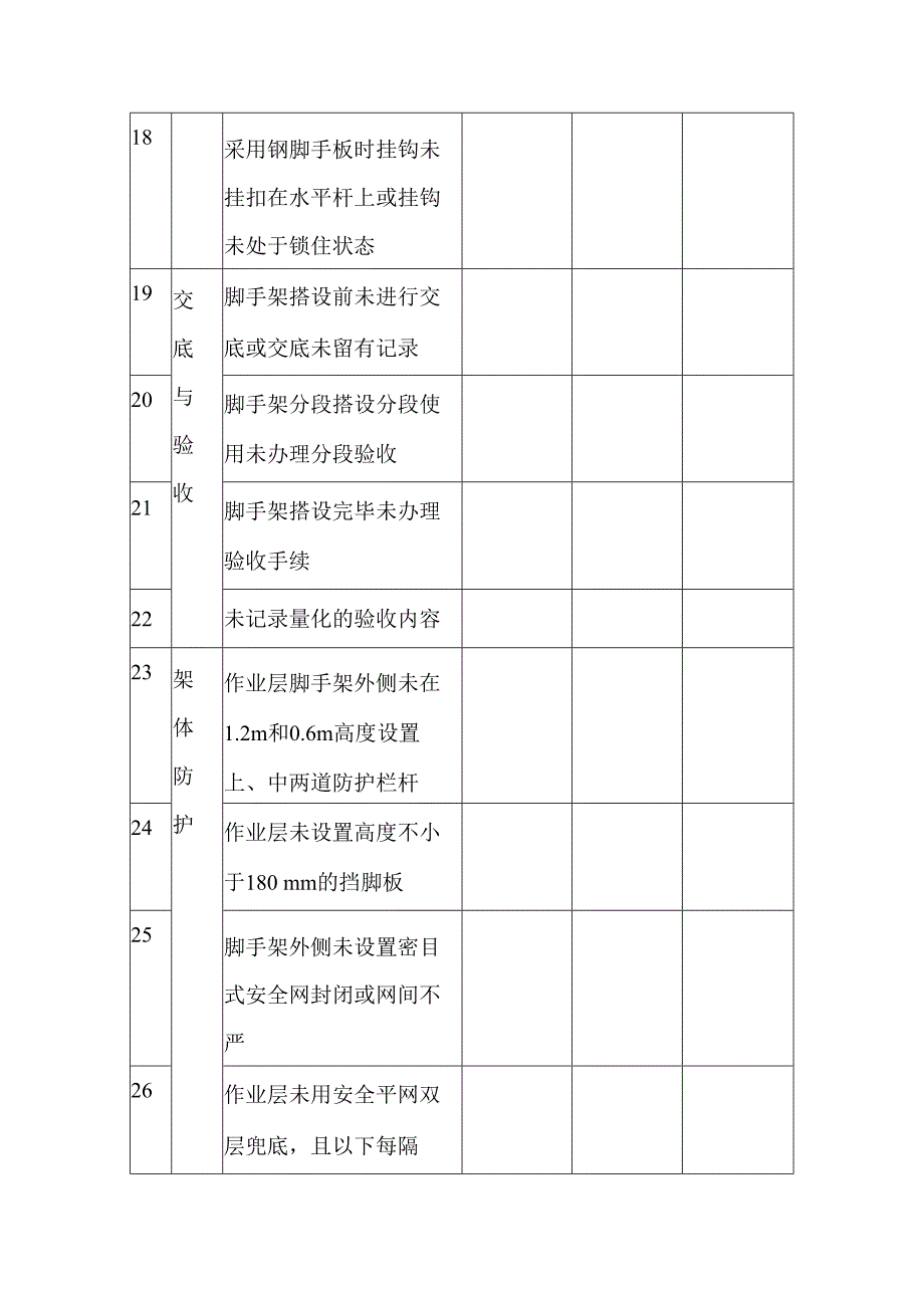 门式脚手架隐患排查清单.docx_第3页