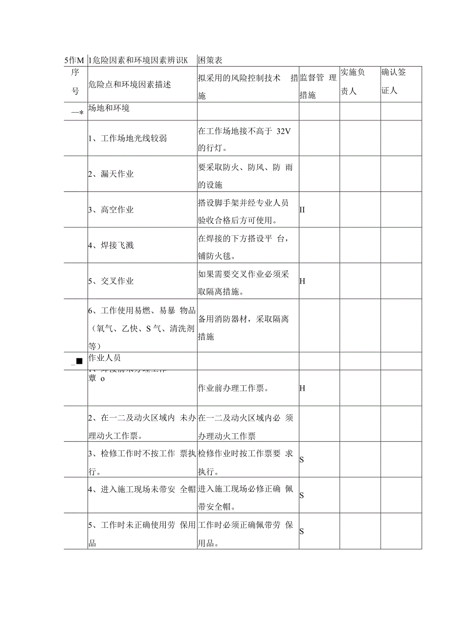 钢结构检修焊接作业指导书.docx_第2页