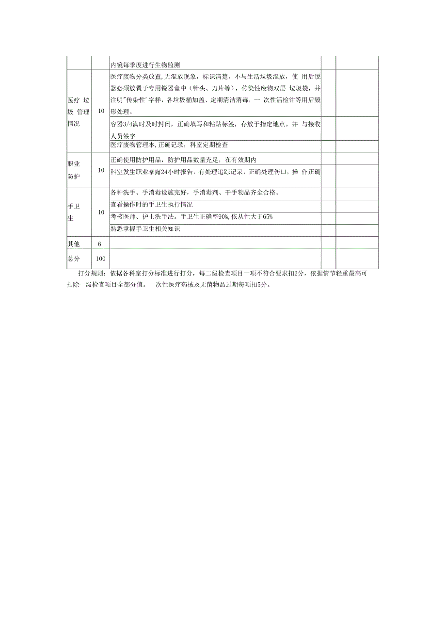 院感质检标准5口腔科胃镜室医院感染管理质量考核标准.docx_第2页