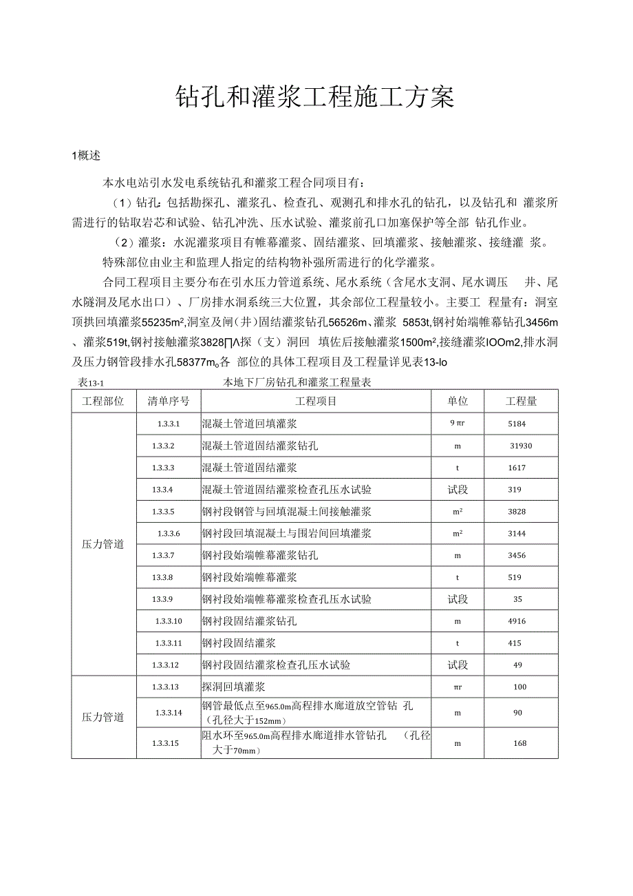 钻孔灌浆工程施工方案.docx_第1页