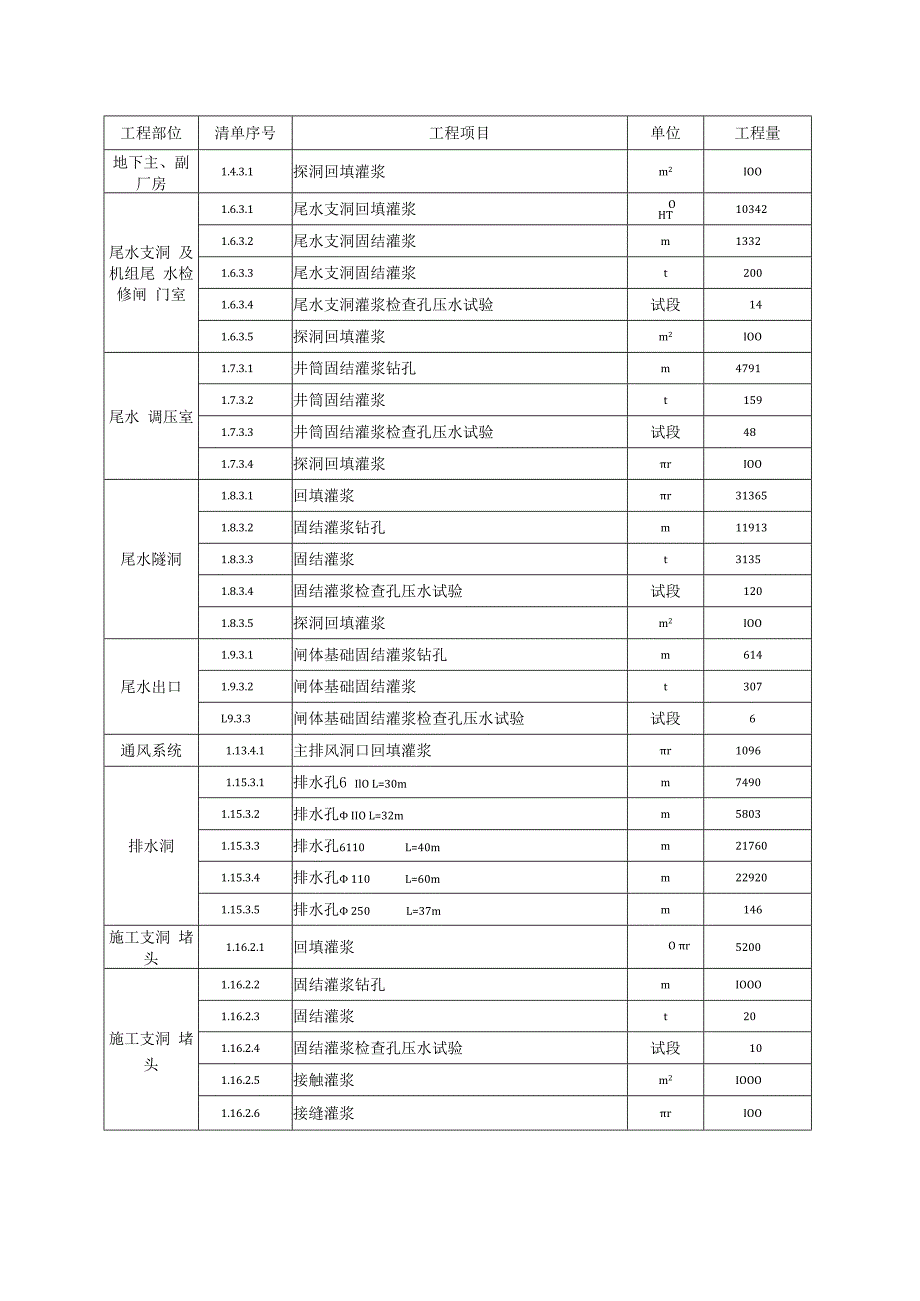 钻孔灌浆工程施工方案.docx_第2页