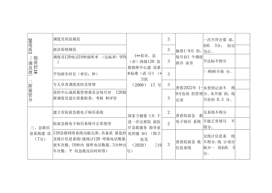 院前急救医疗调研指导评价细则.docx_第2页