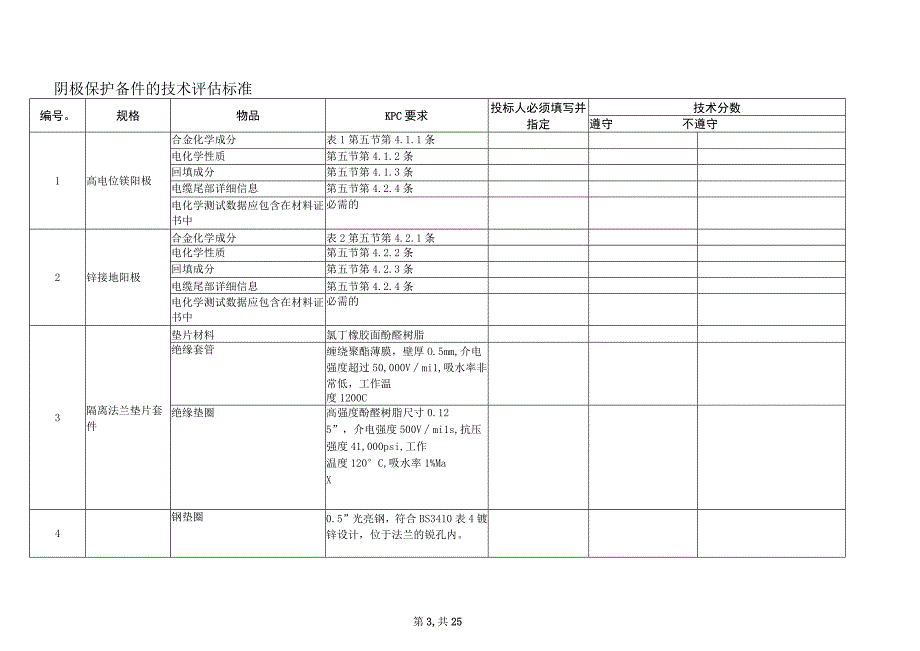 阴极保护高电位镁阳极 中文版.docx_第3页