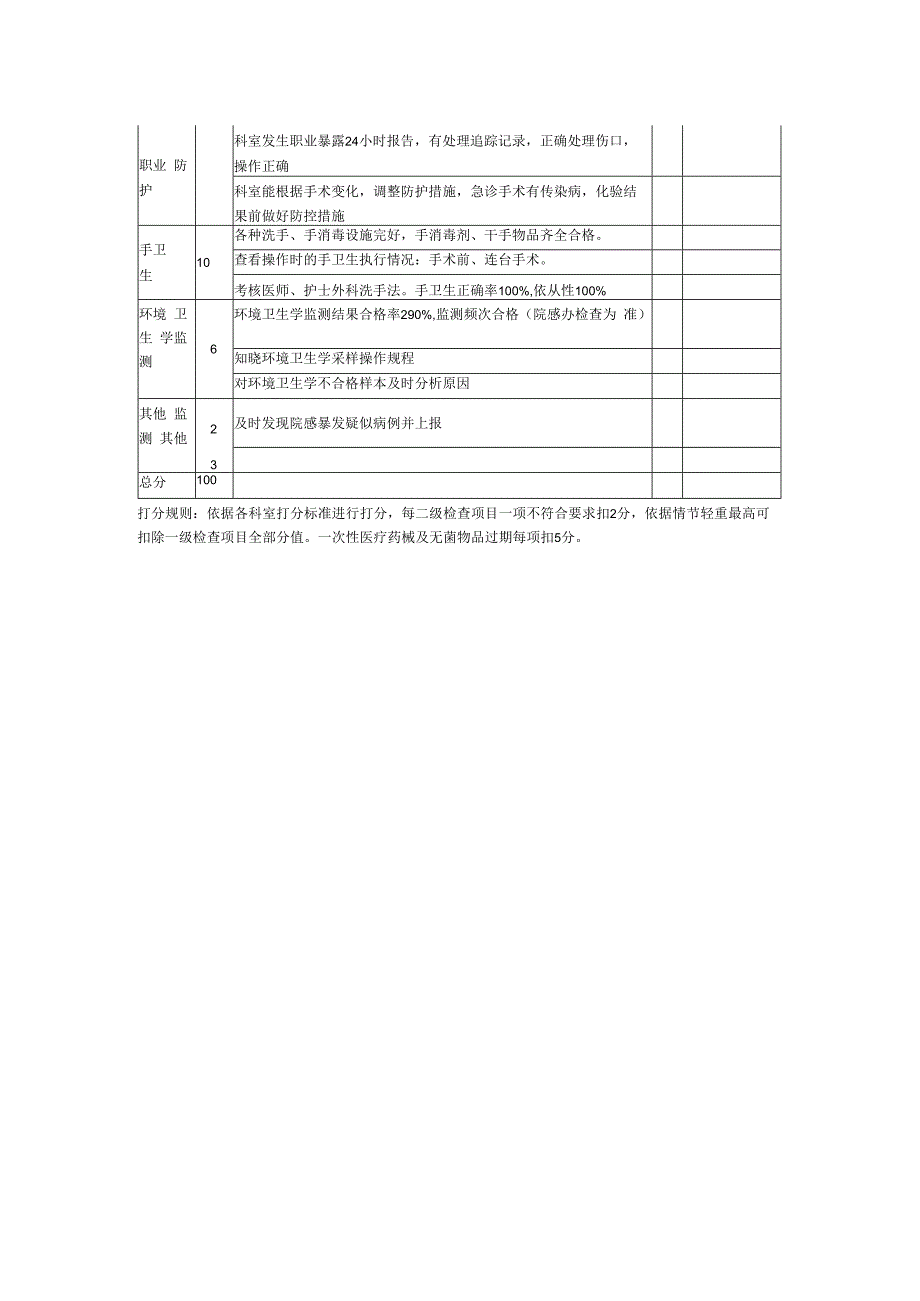 院感质检标准2手术室医院感染质量考核标准.docx_第2页