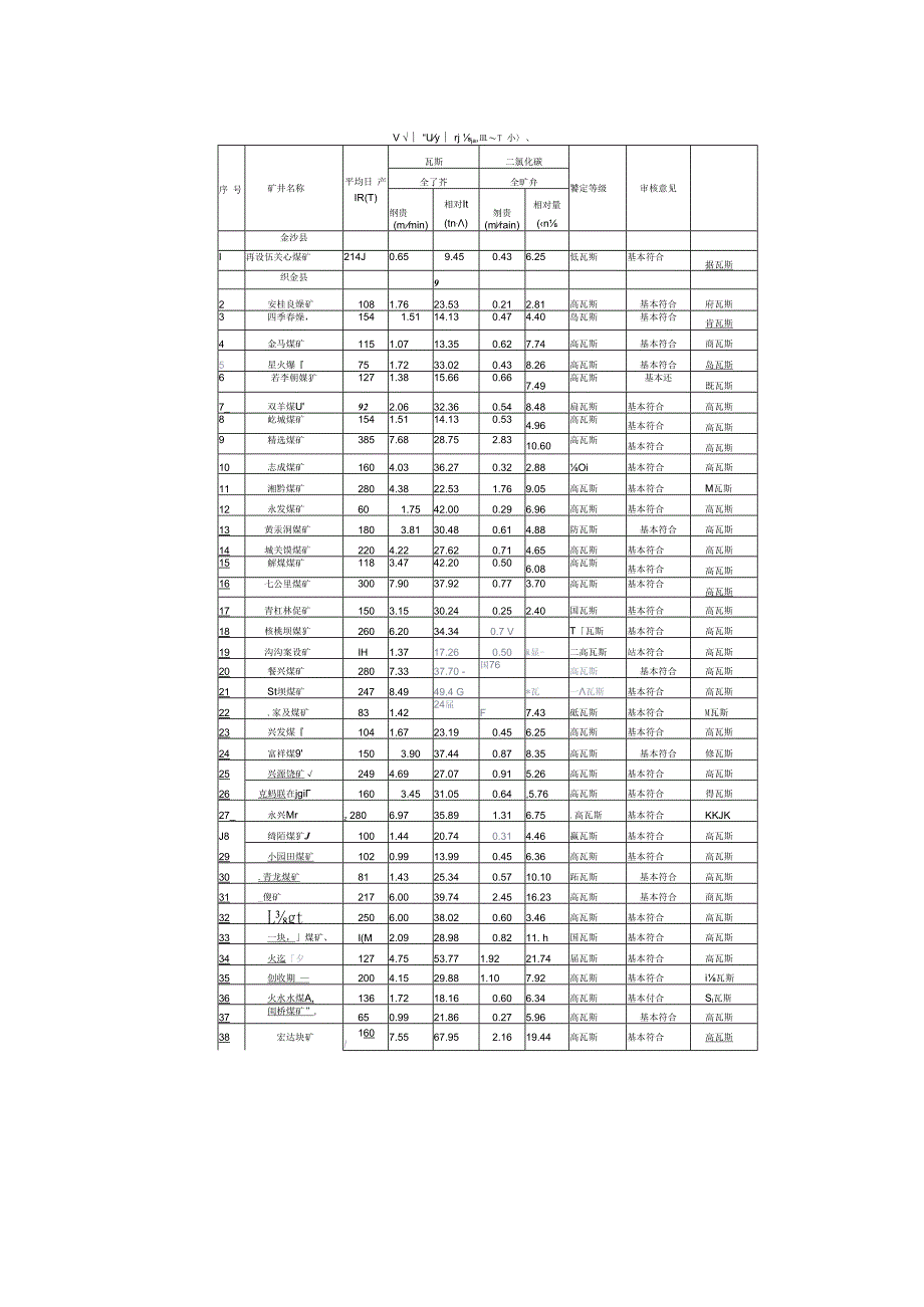 附件9煤矿瓦斯鉴定报告.docx_第2页