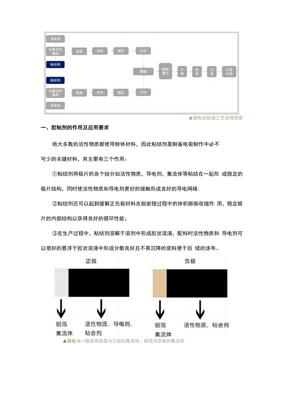 锂电池关键辅助材料：粘接剂都有哪些？.docx_第2页