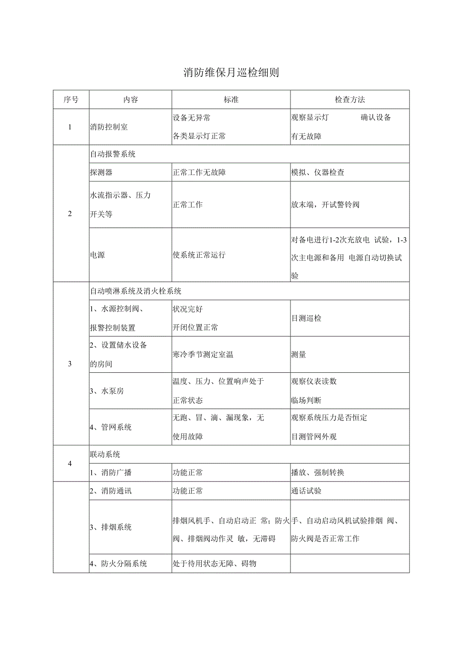 集团公司企业消防维保月巡检细则.docx_第1页