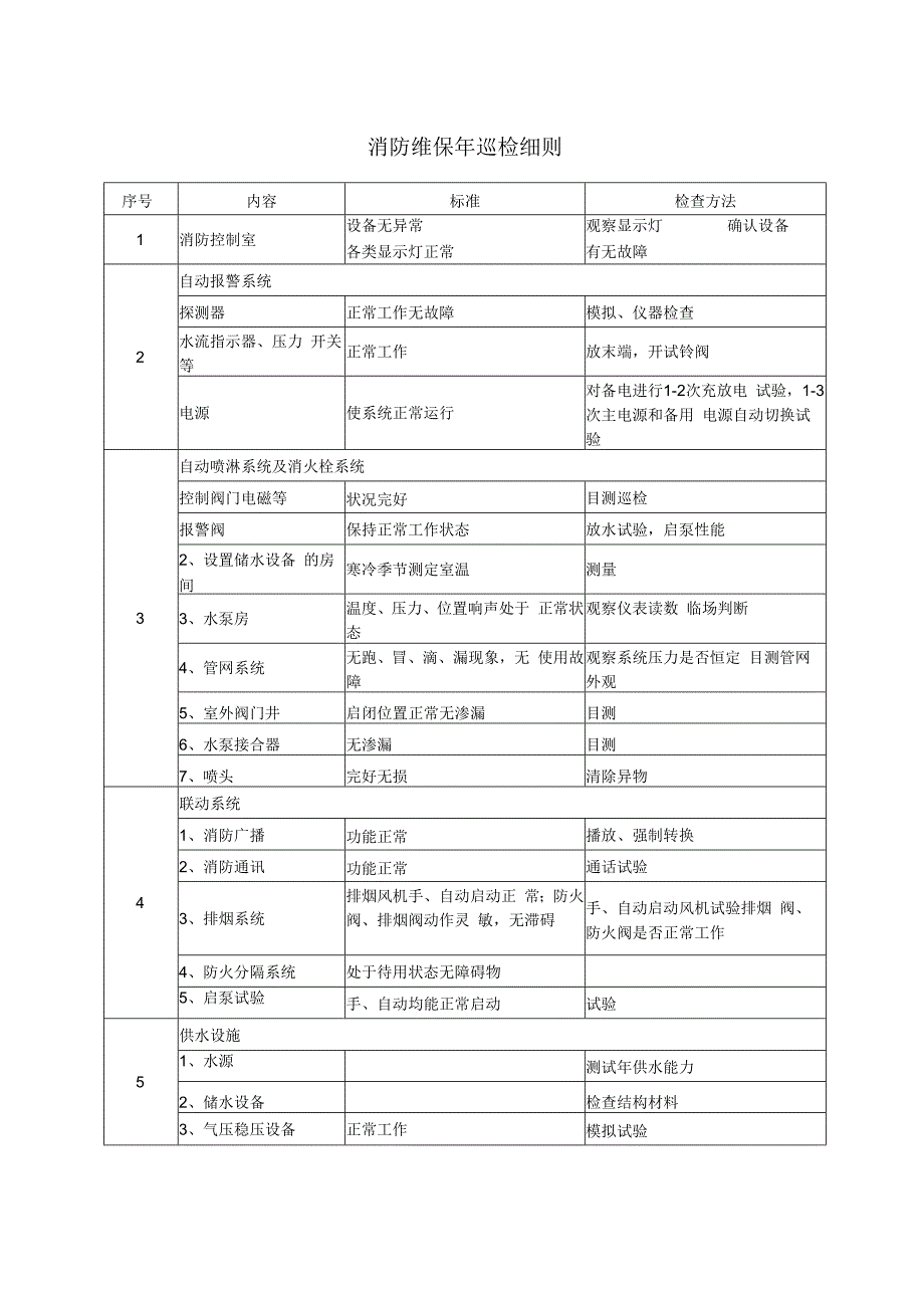 集团公司企业消防维保年巡检细则.docx_第1页